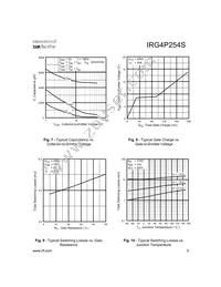 IRG4P254S Datasheet Page 5