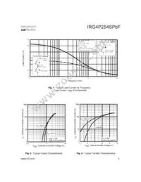 IRG4P254SPBF Datasheet Page 3