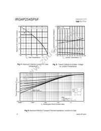 IRG4P254SPBF Datasheet Page 4