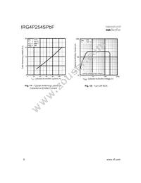 IRG4P254SPBF Datasheet Page 6