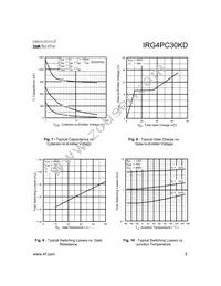 IRG4PC30KD Datasheet Page 5