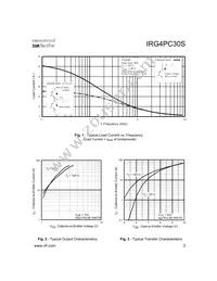 IRG4PC30S Datasheet Page 3