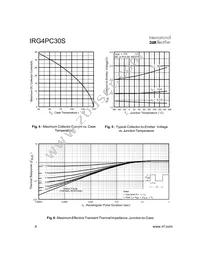 IRG4PC30S Datasheet Page 4