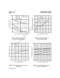 IRG4PC30S Datasheet Page 5