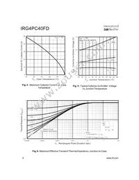 IRG4PC40FD Datasheet Page 4