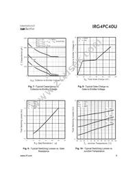 IRG4PC40U Datasheet Page 5