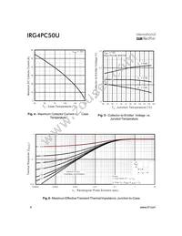 IRG4PC50U Datasheet Page 4