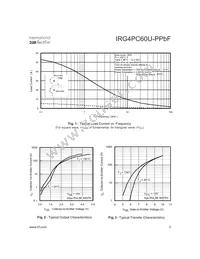 IRG4PC60U-PPBF Datasheet Page 3
