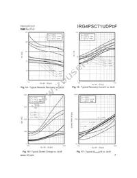 IRG4PSC71UDPBF Datasheet Page 7