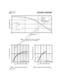 IRG4RC10KDPBF Datasheet Page 3