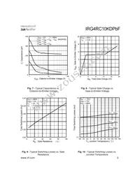 IRG4RC10KDPBF Datasheet Page 5