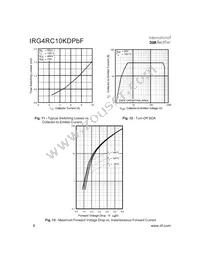 IRG4RC10KDPBF Datasheet Page 6