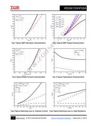 IRG5K100HF06A Datasheet Page 4