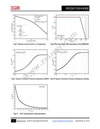 IRG5K100HH06E Datasheet Page 5