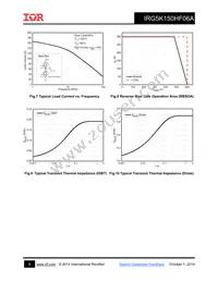 IRG5K150HF06A Datasheet Page 5