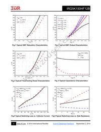 IRG5K150HF12B Datasheet Page 4