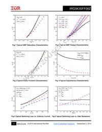 IRG5K30FF06Z Datasheet Page 4