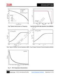 IRG5K30FF06Z Datasheet Page 5