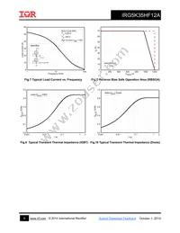 IRG5K35HF12A Datasheet Page 5