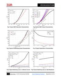 IRG5K400HF06B Datasheet Page 4