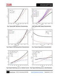 IRG5K50FF06E Datasheet Page 4