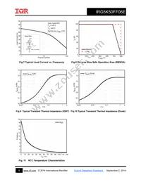 IRG5K50FF06E Datasheet Page 5