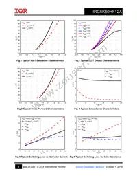 IRG5K50HF12A Datasheet Page 4