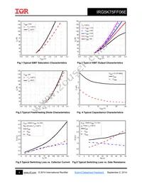 IRG5K75FF06E Datasheet Page 4