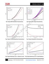 IRG5U100HF12B Datasheet Page 4