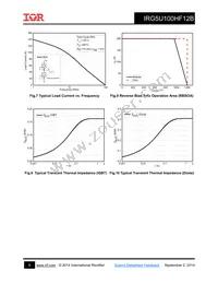 IRG5U100HF12B Datasheet Page 5