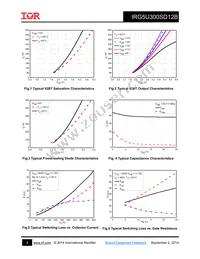 IRG5U300SD12B Datasheet Page 4