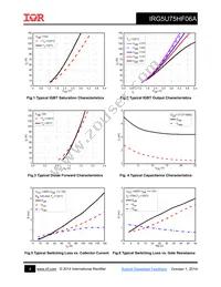 IRG5U75HF06A Datasheet Page 4