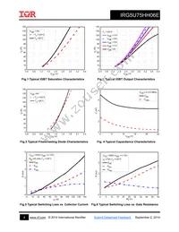 IRG5U75HH06E Datasheet Page 4