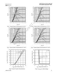 IRG6I320UPBF Datasheet Page 3