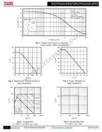 IRG7PG42UDPBF Datasheet Page 3