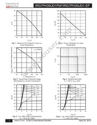 IRG7PH35UD1-EP Datasheet Page 3