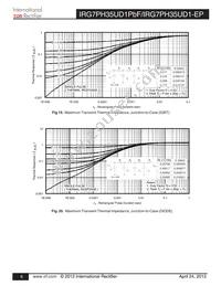 IRG7PH35UD1-EP Datasheet Page 6