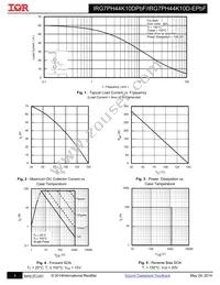 IRG7PH44K10DPBF Datasheet Page 3