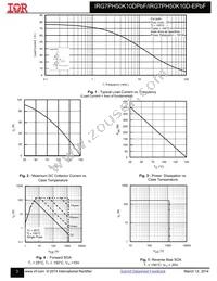 IRG7PH50K10DPBF Datasheet Page 3