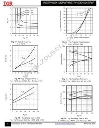 IRG7PH50K10DPBF Datasheet Page 5