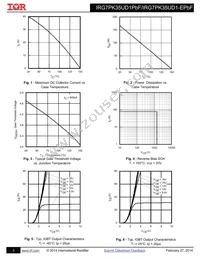 IRG7PK35UD1PBF Datasheet Page 3