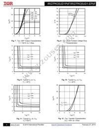 IRG7PK35UD1PBF Datasheet Page 4