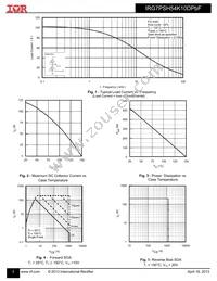 IRG7PSH54K10DPBF Datasheet Page 3