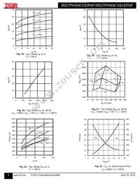 IRG7PSH54K10DPBF Datasheet Page 6