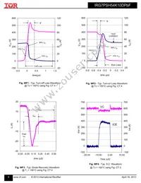 IRG7PSH54K10DPBF Datasheet Page 9