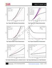 IRG7T100HF12A Datasheet Page 4