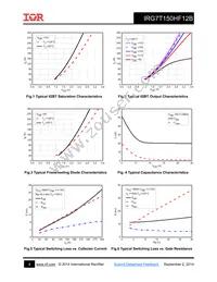 IRG7T150HF12B Datasheet Page 4