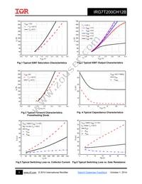 IRG7T200CH12B Datasheet Page 5