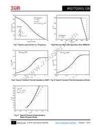 IRG7T200CL12B Datasheet Page 6