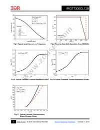 IRG7T300CL12B Datasheet Page 6